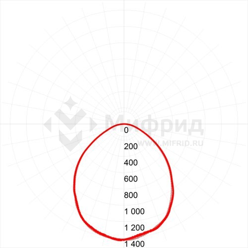Светильник светодиодный SPO-6-36-6K-M-EM 36Вт 6500К 595х595 со встроен. БАП 1ч 20% матов. Проектный Эра Б0065298