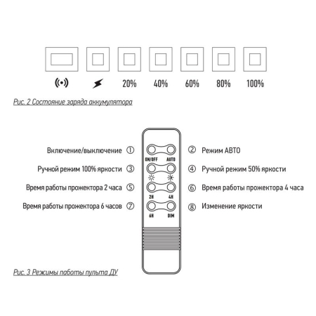 Прожектор светодиодный PFL SOLAR 02 50 6500К GR IP65 ДО с солнечн. панелью и пультом Pro+ JazzWay 5058460 Прожектор светодиодный PFL SOLAR 02 50 6500К GR IP65 ДО с солнечн. панелью и пультом Pro+ JazzWay 5058460
