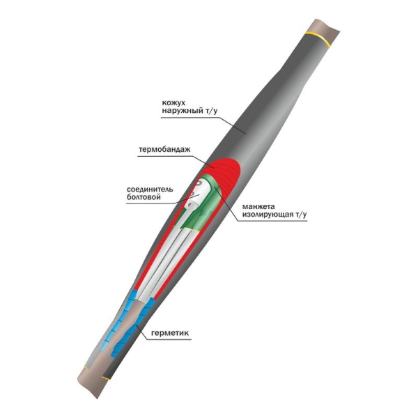 Муфта кабельная соединит. 1кВ 1ПСТ(тк)нг-LS-5х(35-50) с болтов. соединителями Нева-Транс Комплект 22040030