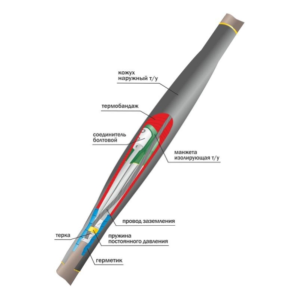 Муфта кабельная соединит. 1кВ 1ПСТб(тк)-4х(35-50) с болтов. соединителями Нева-Транс Комплект 22010044