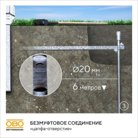 Комплект заземления безмуфтовый d20мм 6м сталь гор. цинк. OBO 5000756