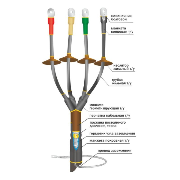 Муфта кабельная концевая наружн. уст. 1кВ 1КНТпН-4х(35-50) с болтов. наконечн. Нева-Транс Комплект 22020096