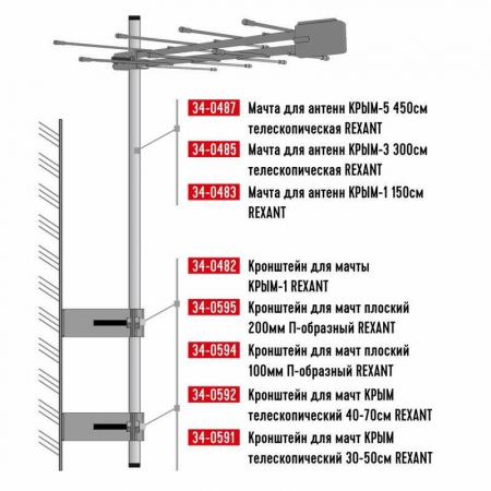Кронштейн для мачты КРЫМ-1 Rexant 34-0482 Кронштейн для мачты КРЫМ-1 Rexant 34-0482