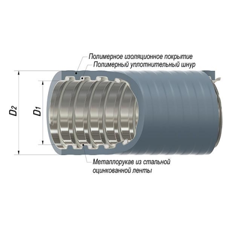 Металлорукав в ПВХ изоляции МПГ НГ толстостенный 32 с протяжкой сер. (уп.20м) ГОФРОМАТИК zeta42854