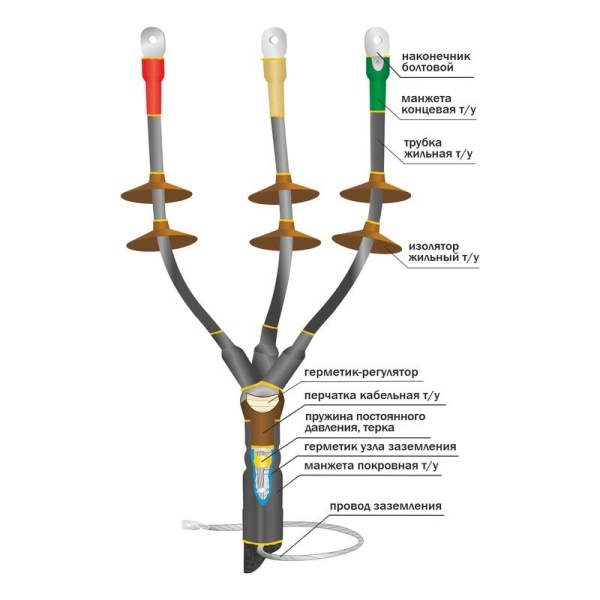 Муфта кабельная концевая наружн. уст. 10кВ 10КНТпН-3х(70-120) с болтов. наконечн. Нева-Транс Комплект 22020121