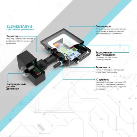 Прожектор светодиодный Elementary 30Вт 6500К IP65 2850лм 175-265В ДО с датчиком движения черн. GAUSS 628511330 Прожектор светодиодный Elementary 30Вт 6500К IP65 2850лм 175-265В ДО с датчиком движения черн. GAUSS 628511330