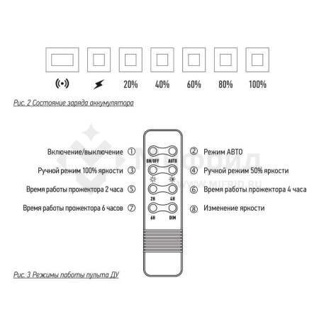 Прожектор светодиодный PFL SOLAR 02 100 6500К GR IP65 ДО с солнечн. панелью и пультом Pro+ JazzWay 5058477