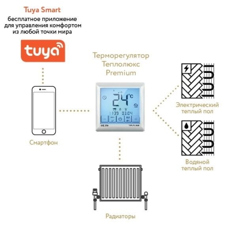 Терморегулятор MCS 350 Tuya Теплолюкс 100035900600 Терморегулятор MCS 350 Tuya Теплолюкс 100035900600