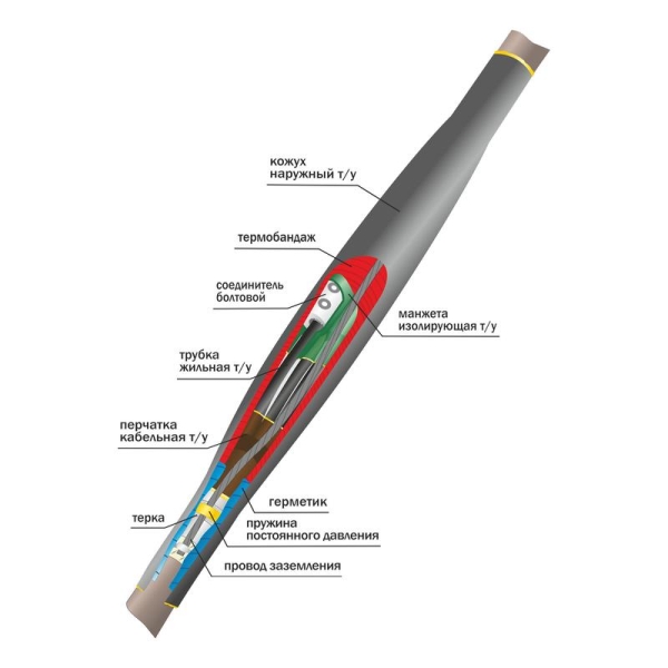 Муфта кабельная соединит. 1кВ 1СТп(тк)-4х(16-25) с болтов. соединителями Нева-Транс Комплект 22010009