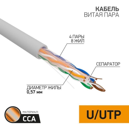 Кабель витая пара U/UTP кат.6 4х2х23AWG омедненный алюм. сер. (305м) (м) PROCONNECT 01-0047-3 Кабель витая пара U/UTP кат.6 4х2х23AWG омедненный алюм. сер. (305м) (м) PROCONNECT 01-0047-3