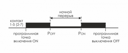 Реле времени астрономическое PCZ-527 2х16А 24-264В AC/DC 2 переключ. контакта IP20 2 канала монтаж на DIN-рейке F&F EA02.002.006 Реле времени астрономическое PCZ-527 2х16А 24-264В AC/DC 2 переключ. контакта IP20 2 канала монтаж на DIN-рейке F&F EA02.002.006
