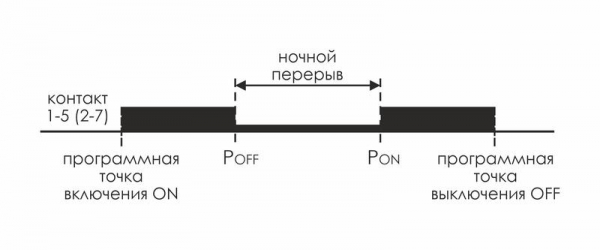 Реле времени астрономическое PCZ-527 2х16А 24-264В AC/DC 2 переключ. контакта IP20 2 канала монтаж на DIN-рейке F&F EA02.002.006