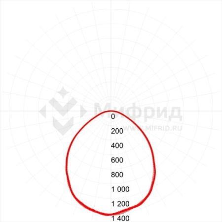 Светильник светодиодный SPO-6-36-6K-M-EM 36Вт 6500К 595х595 со встроен. БАП 1ч 20% матов. Проектный Эра Б0065298