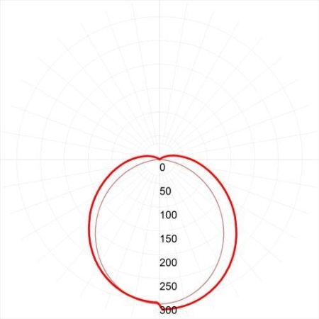 Светильник светодиодный SPO-6-72-4K-P 72Вт 4000К IP40 6500лм 595х595х19 универс. рассеив. призма с проводом панель ЭРА Б0041861