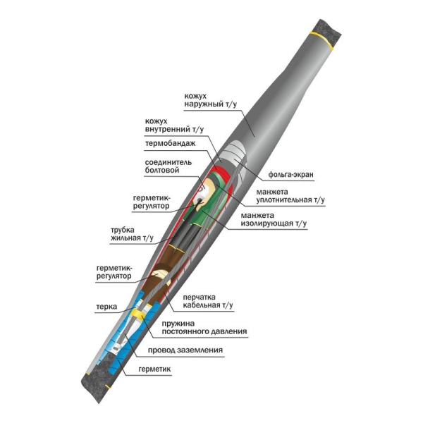 Муфта кабельная соединит. 10кВ 10СТп(тк)-3х(70-120) с болтов. соединителями Нева-Транс Комплект 22010031