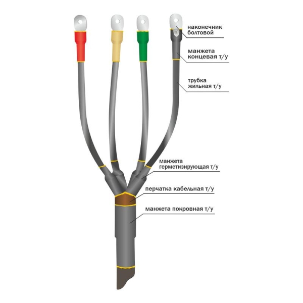 Муфта кабельная концевая 1кВ 1ПКВ(Н)ТпНнг-LS-5х(35-50) с болтов. наконечн. Нева-Транс Комплект 22040110